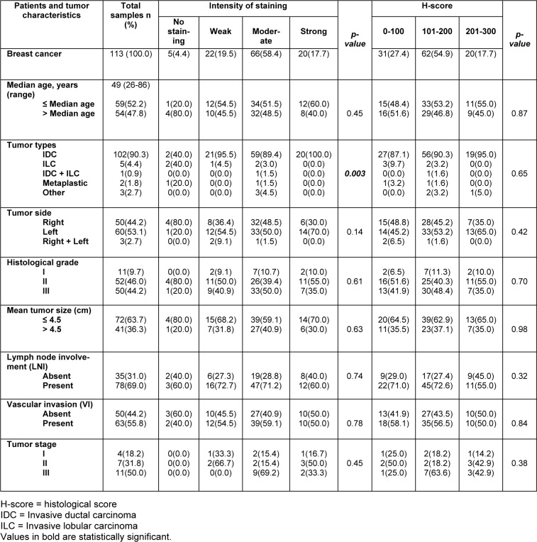 Table 3