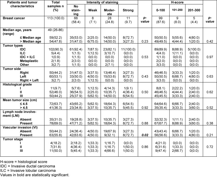 Table 4