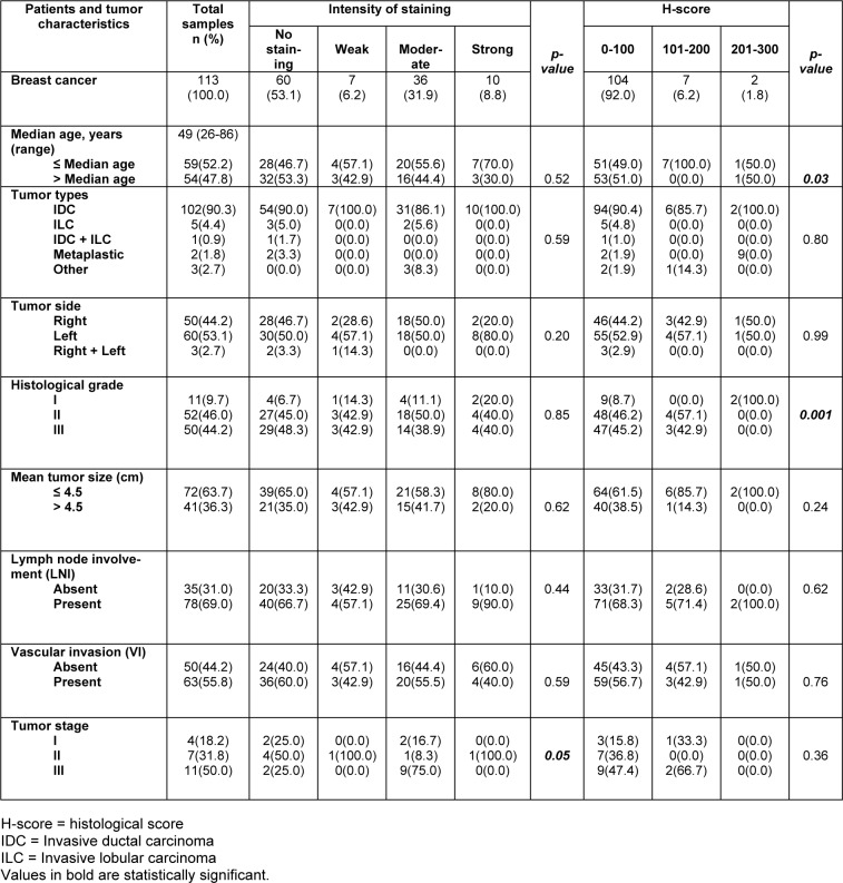 Table 1