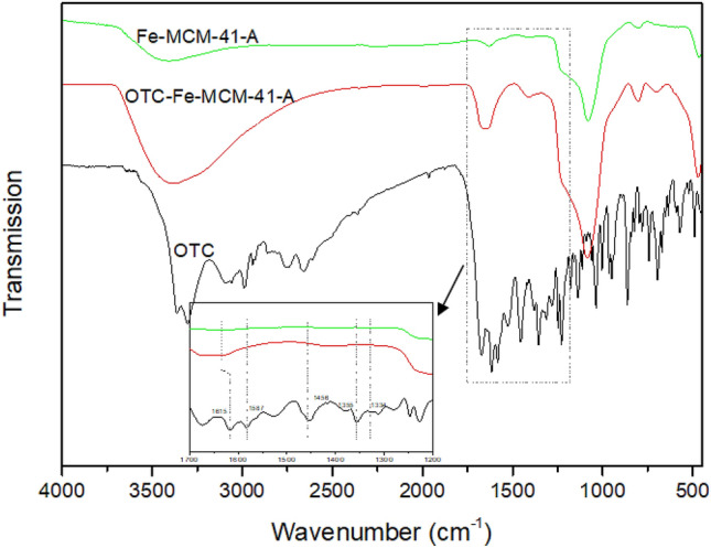 Figure 9