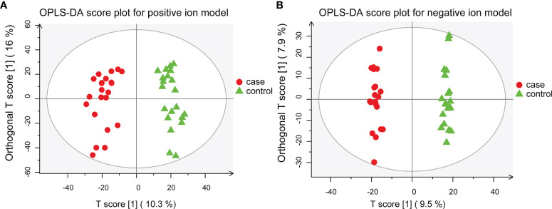 Figure 1