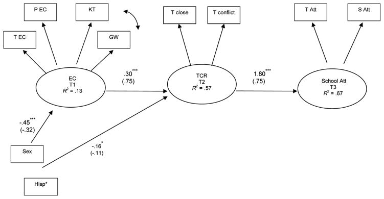 FIGURE 1