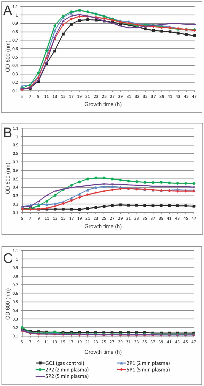 Fig 4