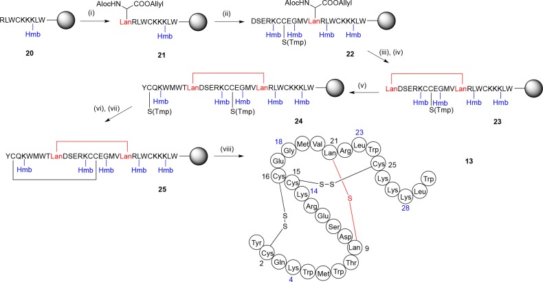 Scheme 3