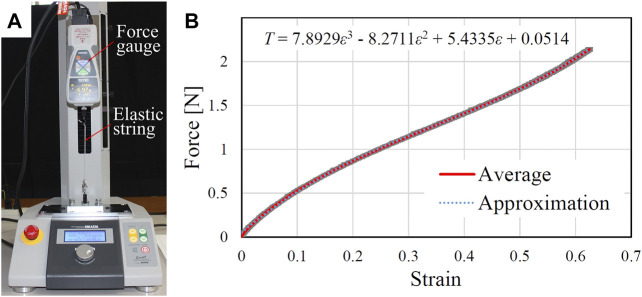 FIGURE 6