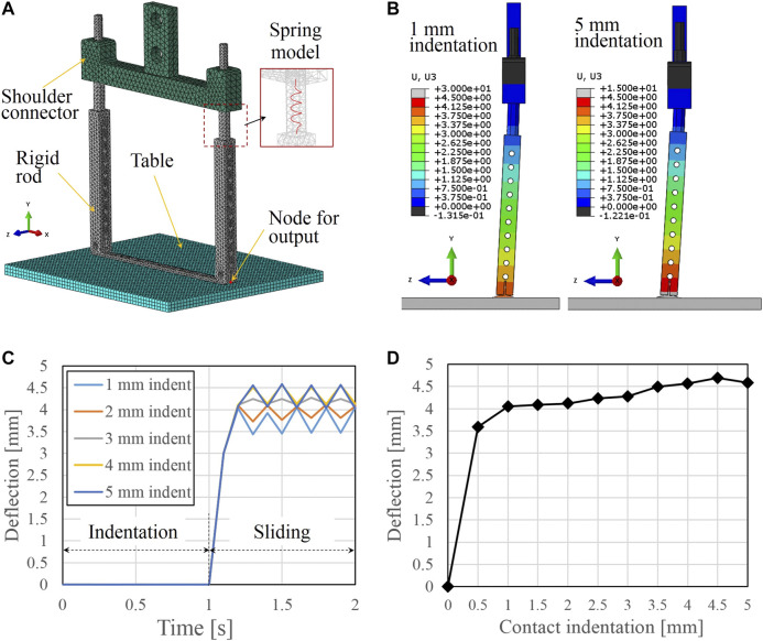 FIGURE 4