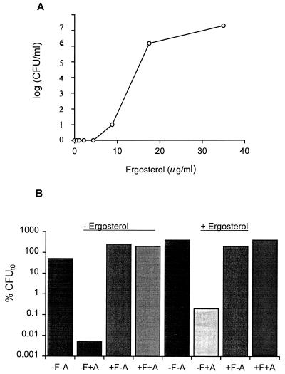 FIG. 5