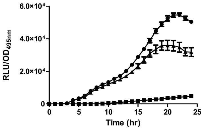 Figure 3.