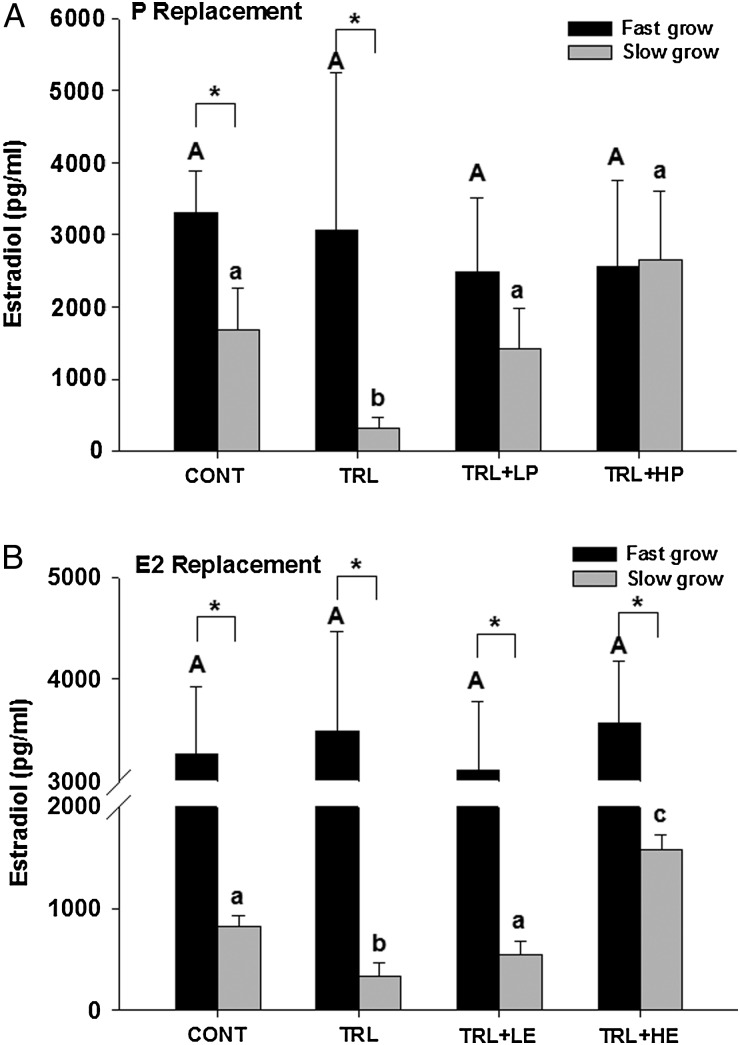 Figure 6