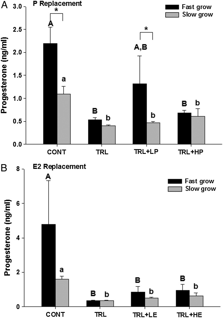 Figure 5