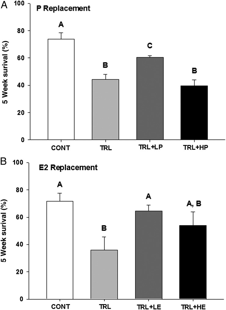 Figure 1