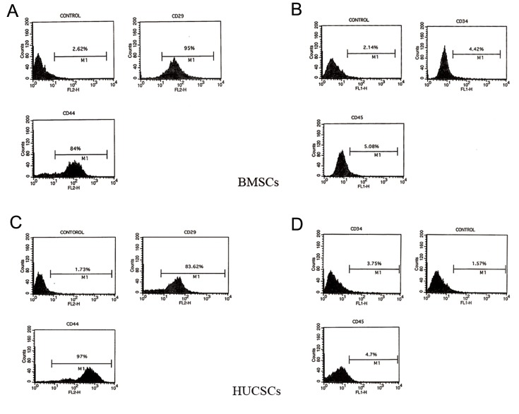 Fig.2