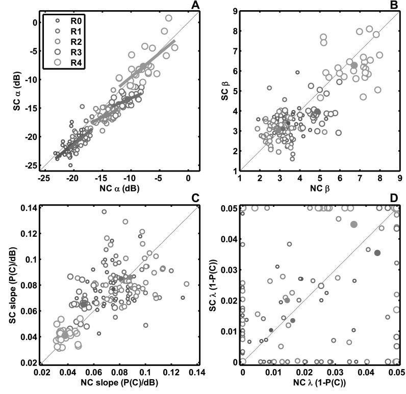 FIG. 7.