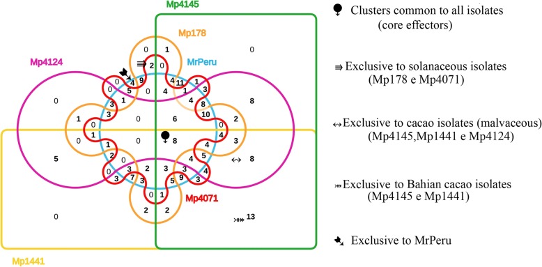 Fig. 4