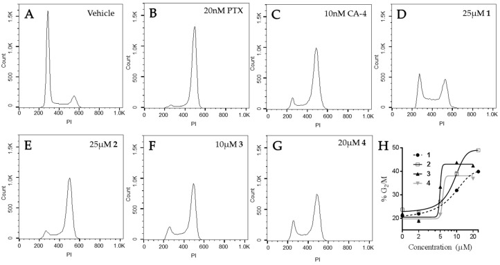 Figure 7