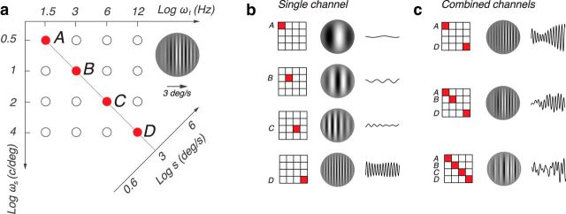 Figure 2.