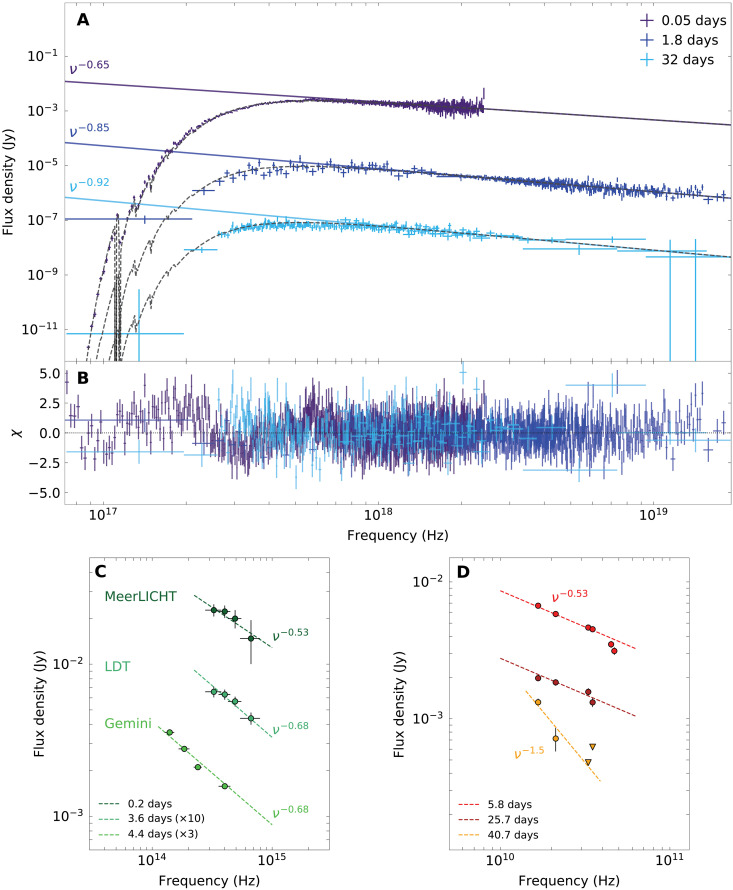 Fig. 7.
