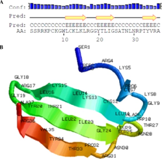 Figure 2