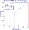 Fig. 2