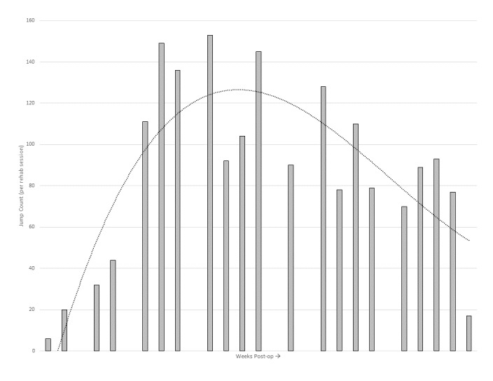 Figure 4: