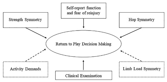 Figure 6: