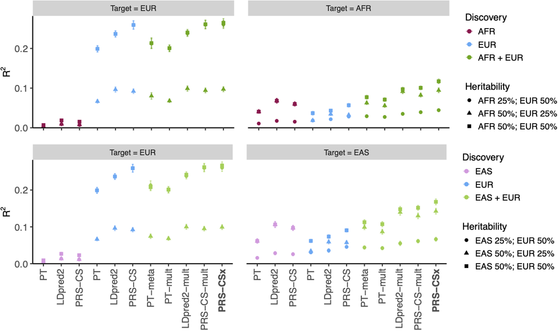 Extended Data Fig. 5