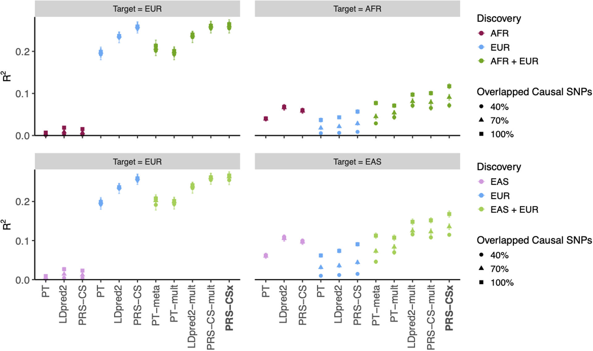 Extended Data Fig. 6