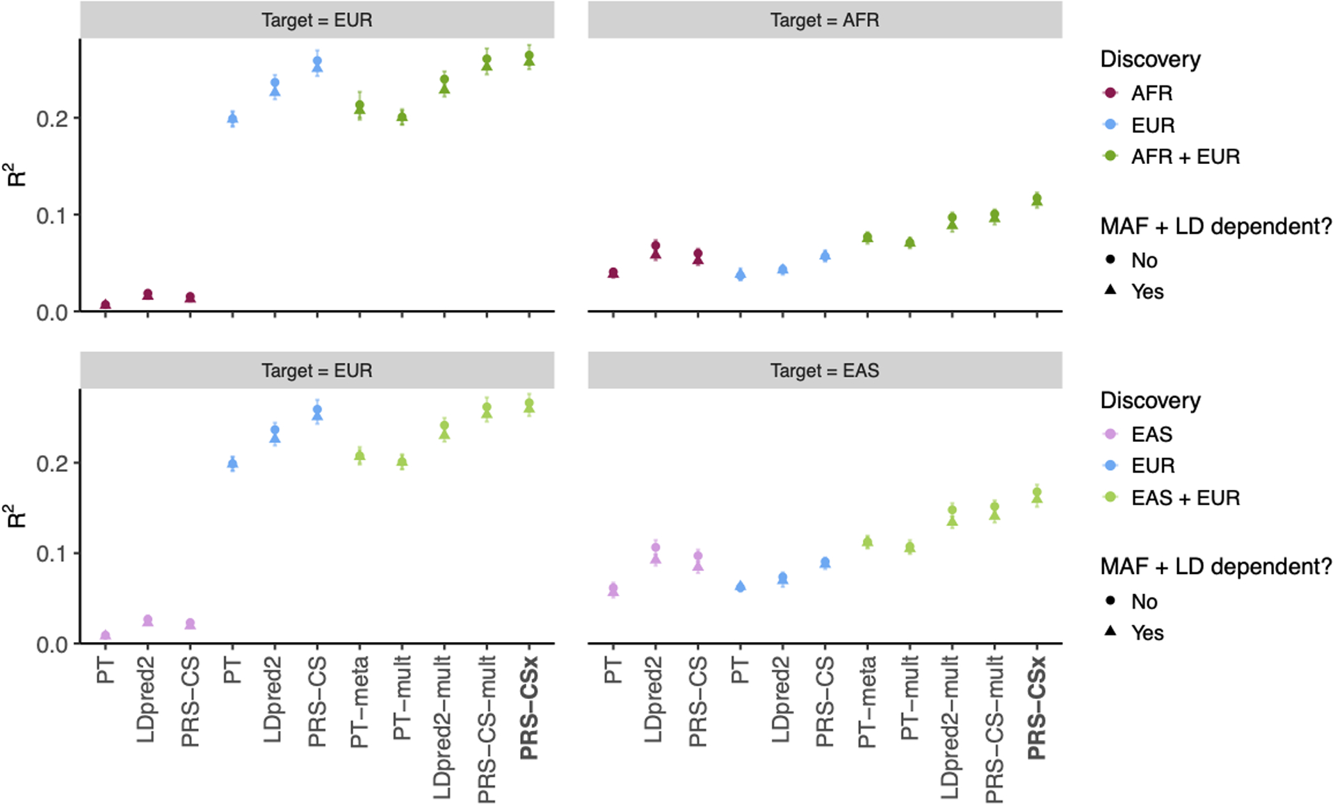 Extended Data Fig. 7