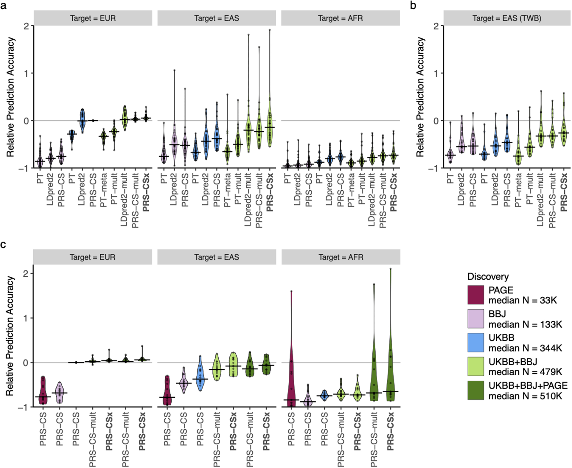 Extended Data Fig. 8