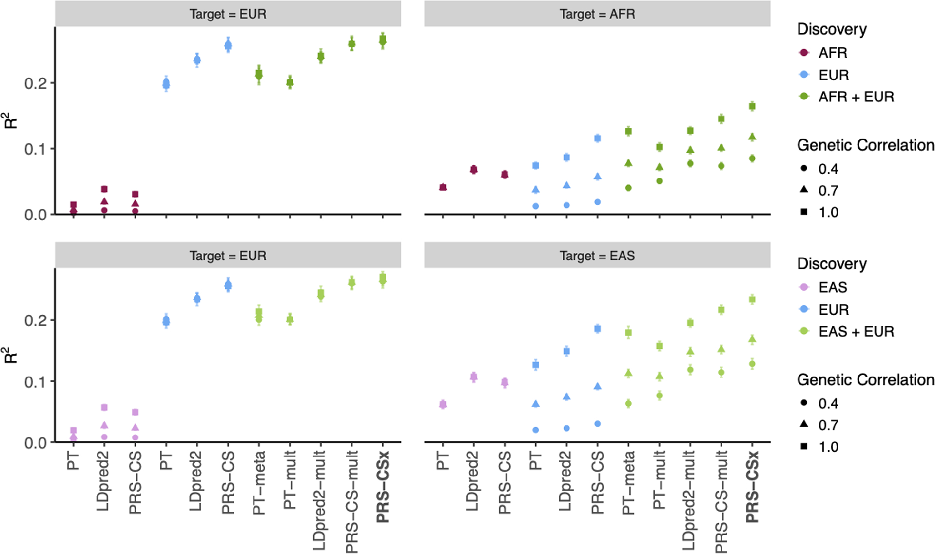 Extended Data Fig. 2