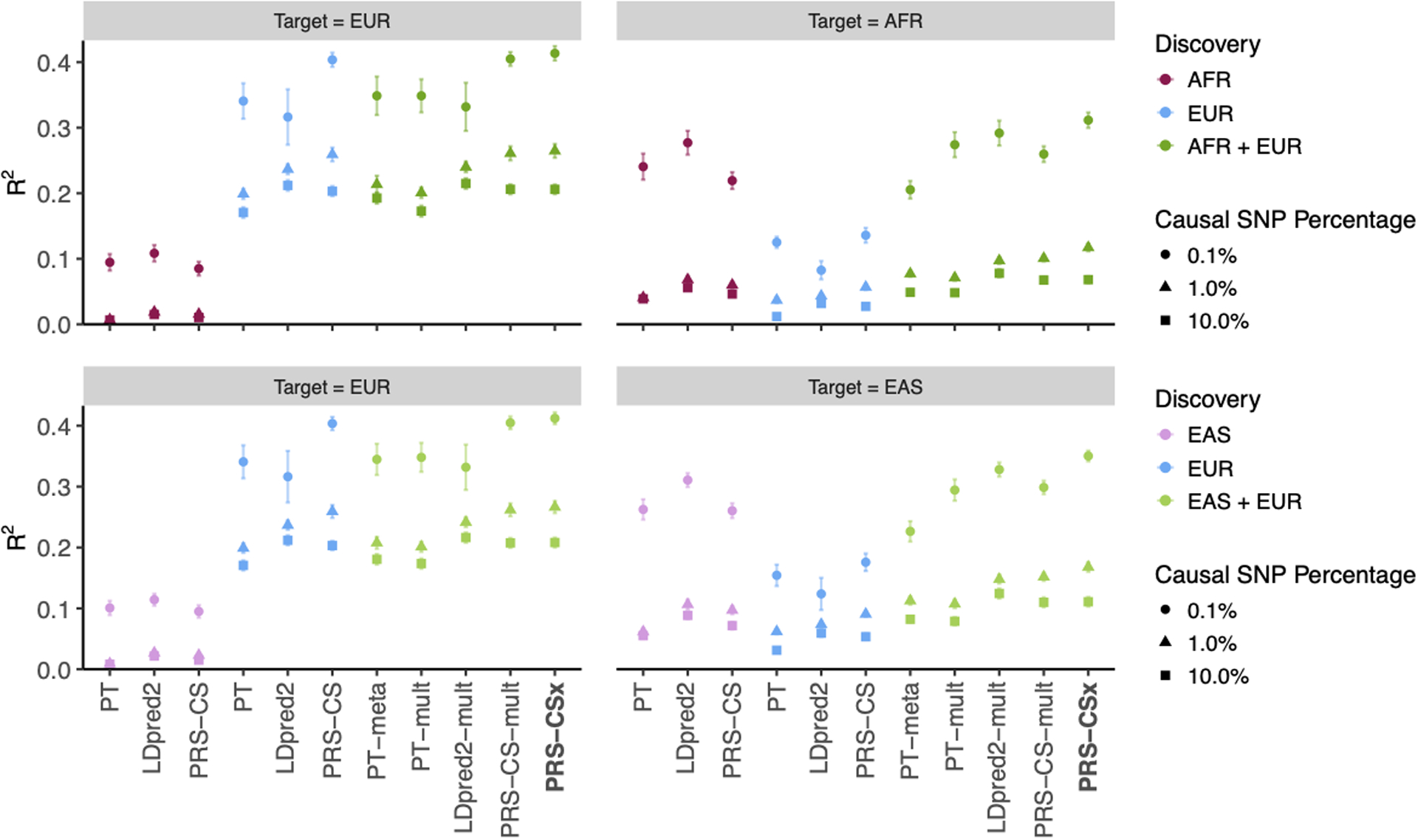 Extended Data Fig. 1