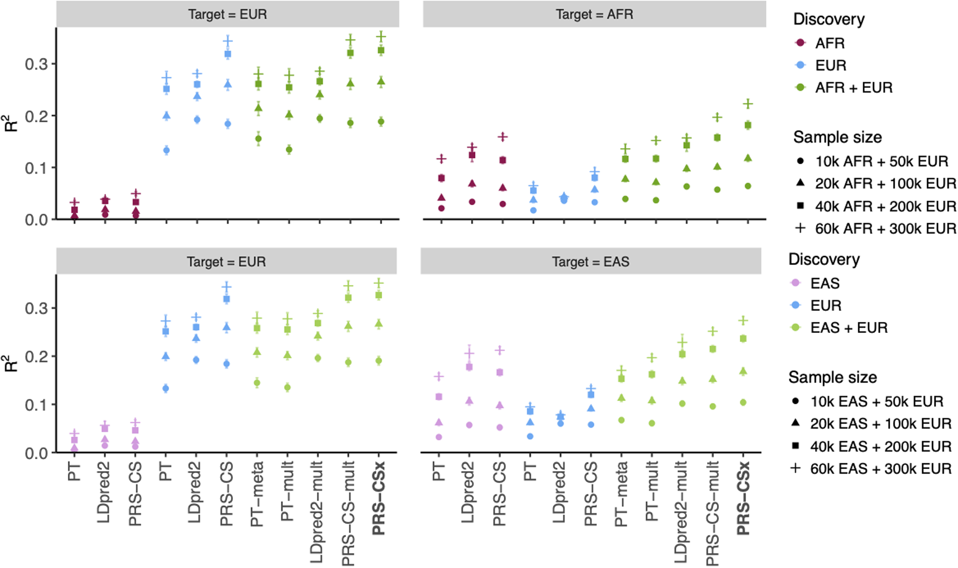 Extended Data Fig. 3