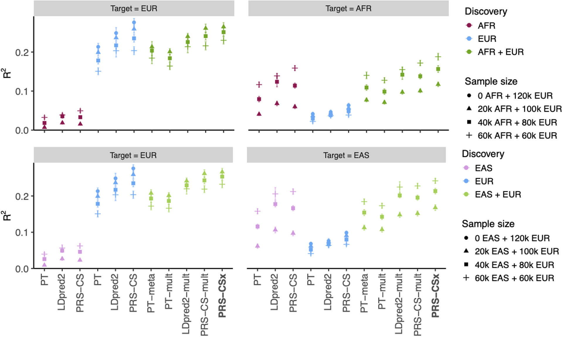 Extended Data Fig. 4