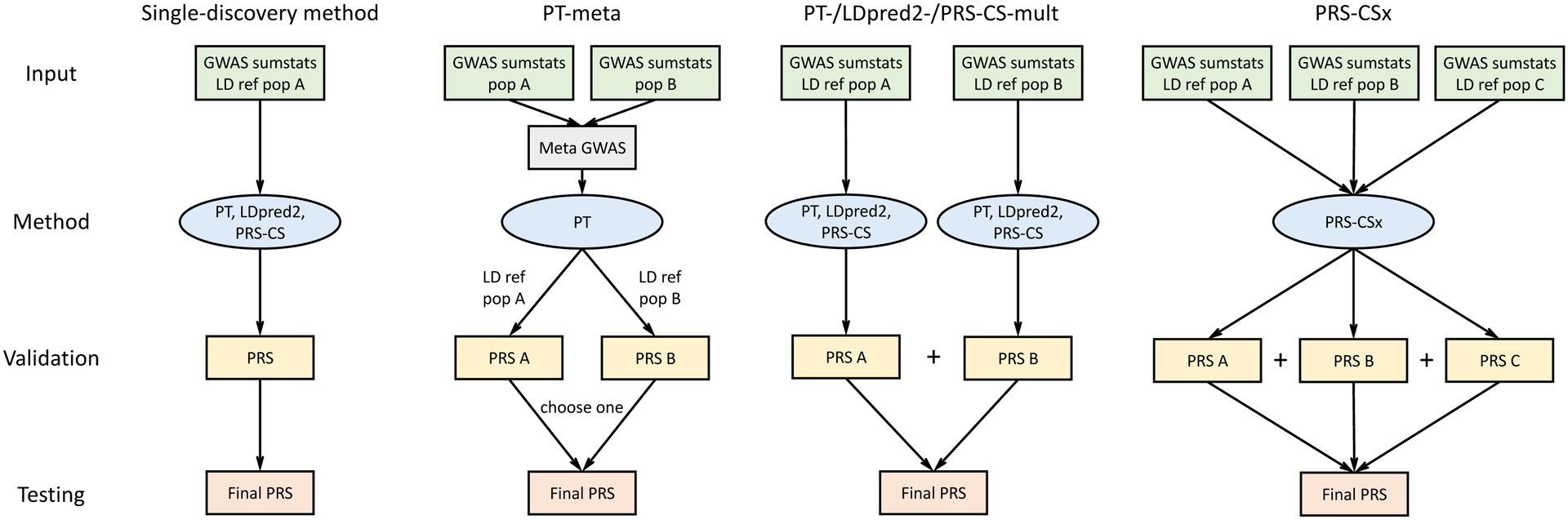 Figure 1: