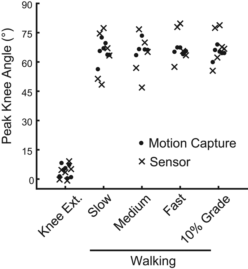 Figure 4: