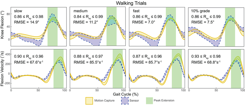 Figure 3: