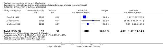 Analysis 5.1