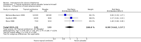 Analysis 1.3