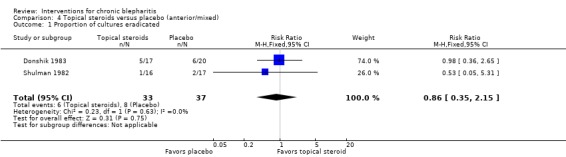 Analysis 4.1