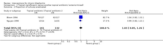 Analysis 2.2