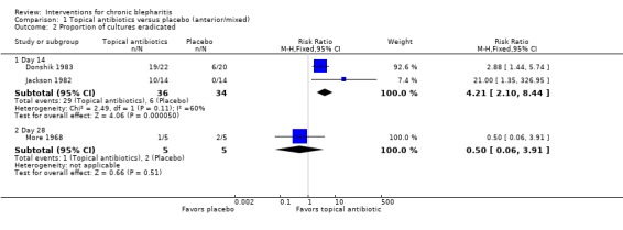 Analysis 1.2