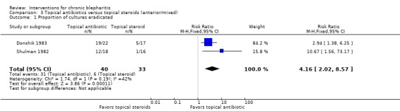 Analysis 3.1