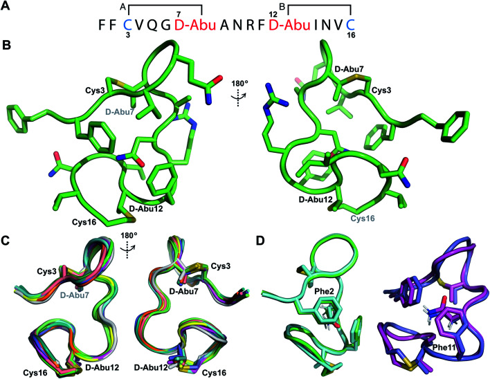 Fig. 6