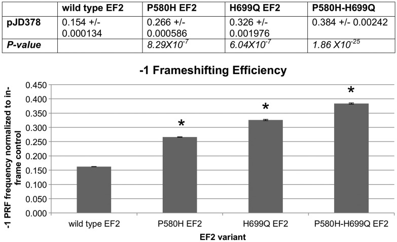 Figure 5.