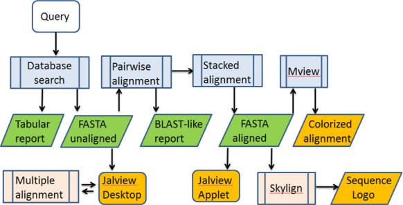 Figure 1.