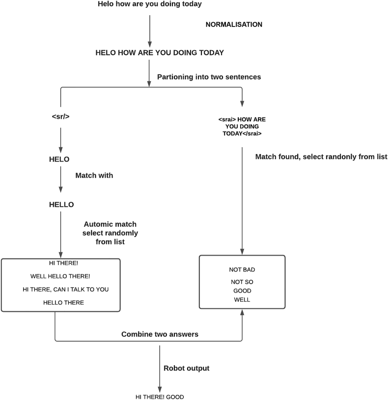 Figure 1