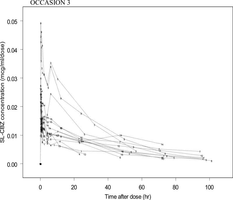 Characterization of the Time Course of Carbamazepine Deinduction by an ...