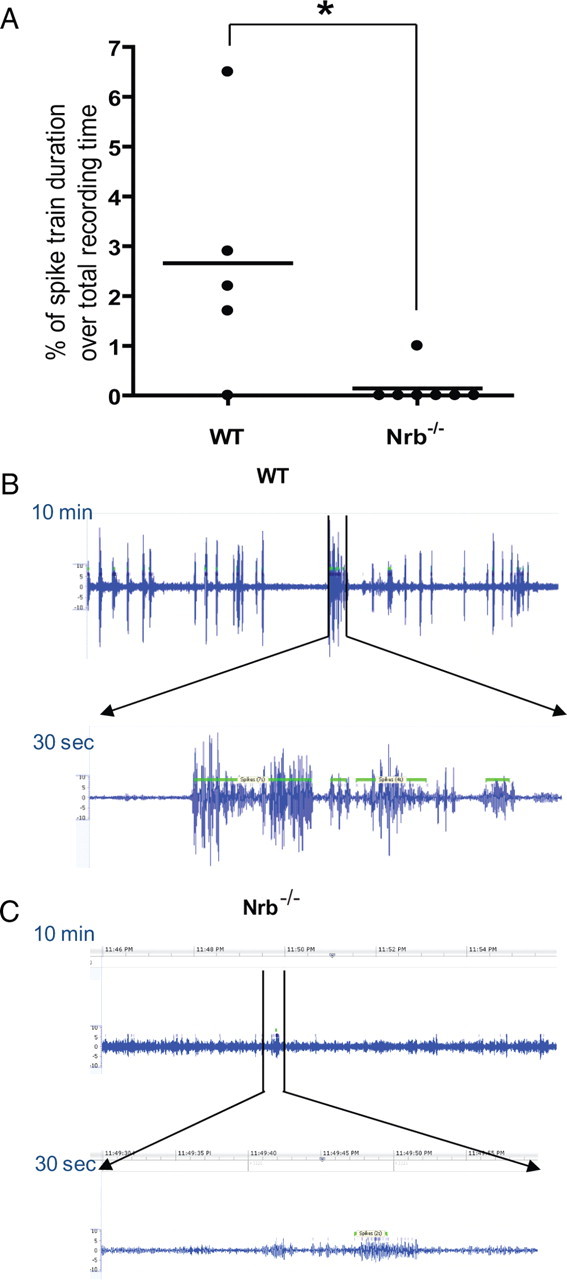 Figure 9.