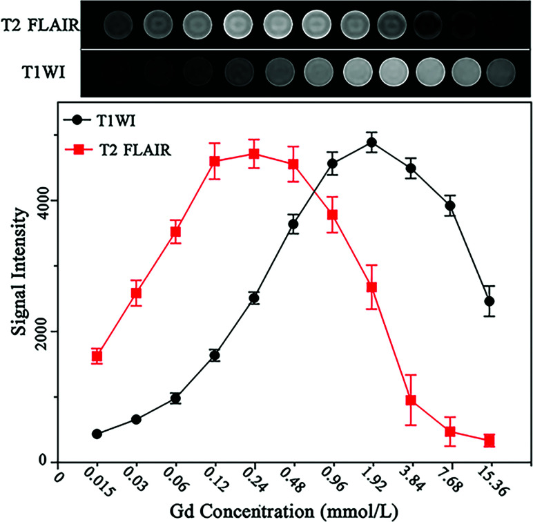 FIG 2.