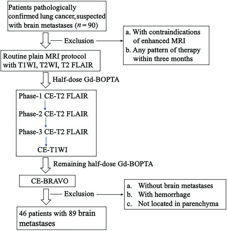 FIG 1.